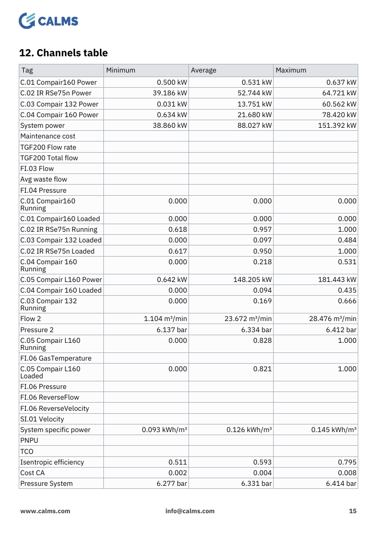 channels table