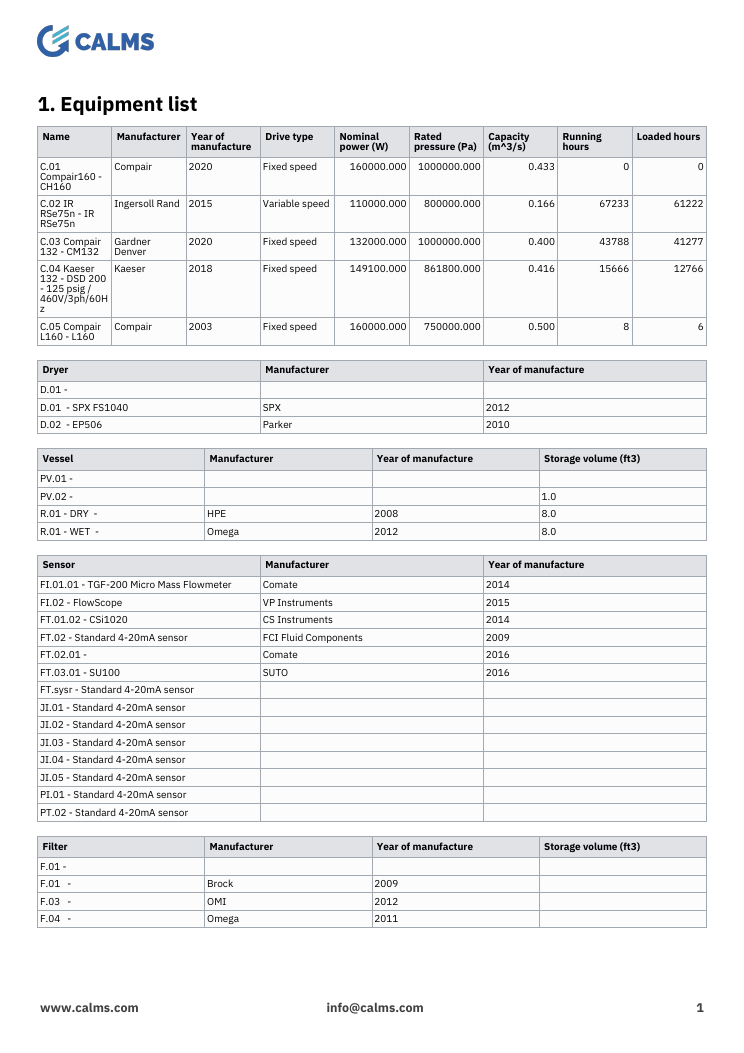 equipment list