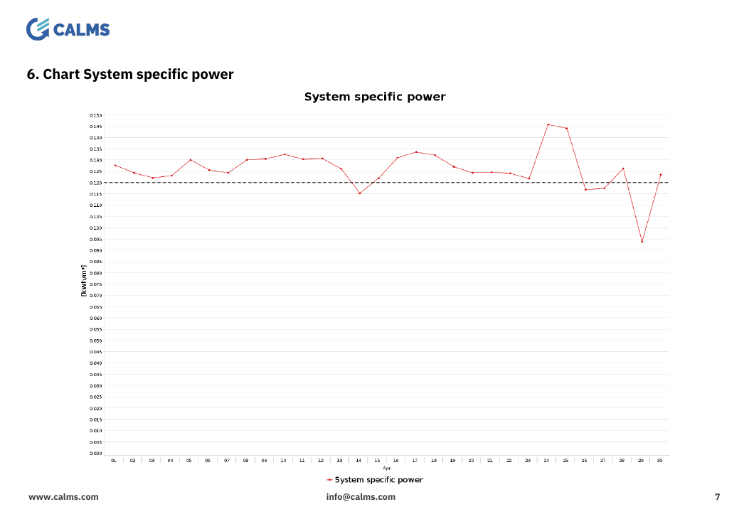 line chart