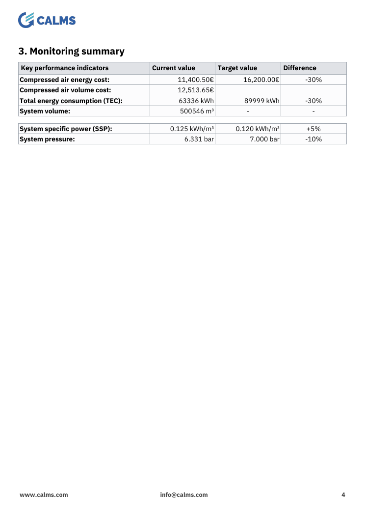 monitoring summary