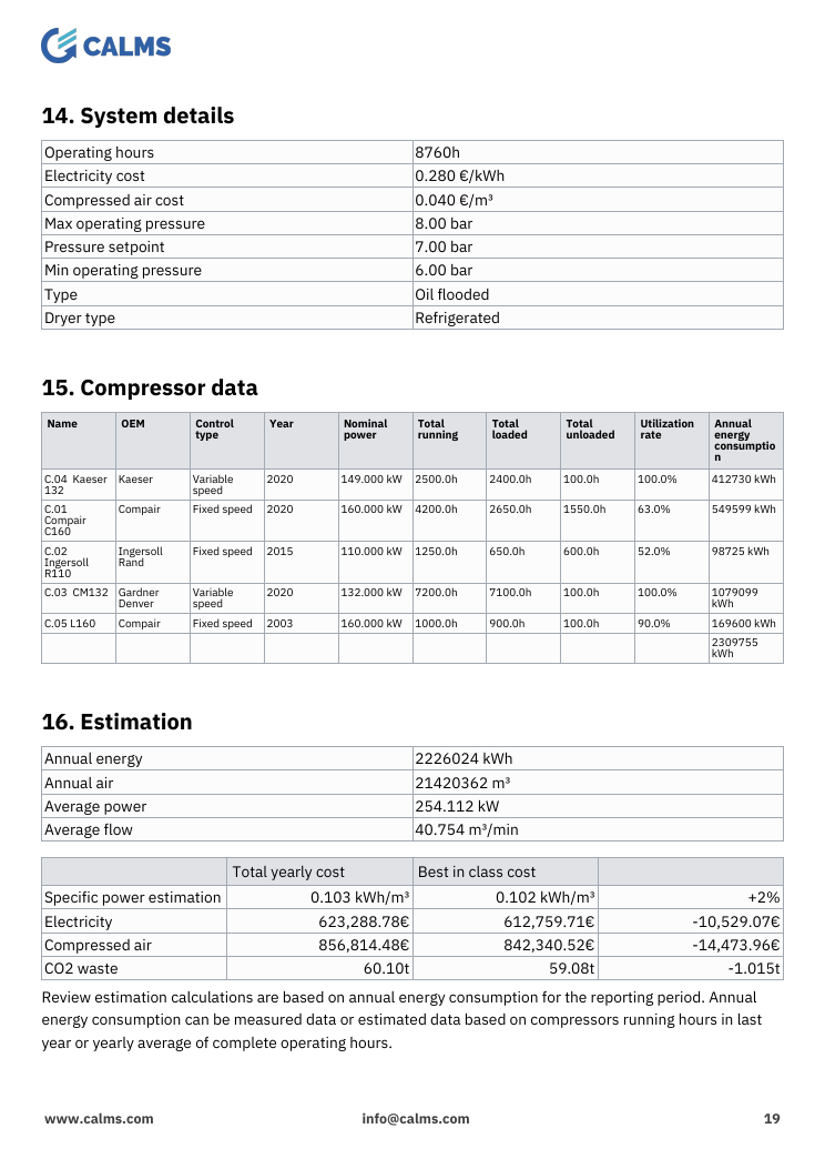 review details